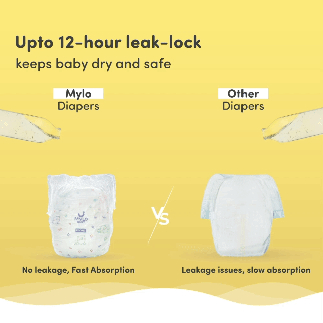 Mylo Baby New Born Diaper Pants | Size upto 5 kgs (78 count) | 12 Hours Protection | Rash Free | ADL Technology (Pack of 1)