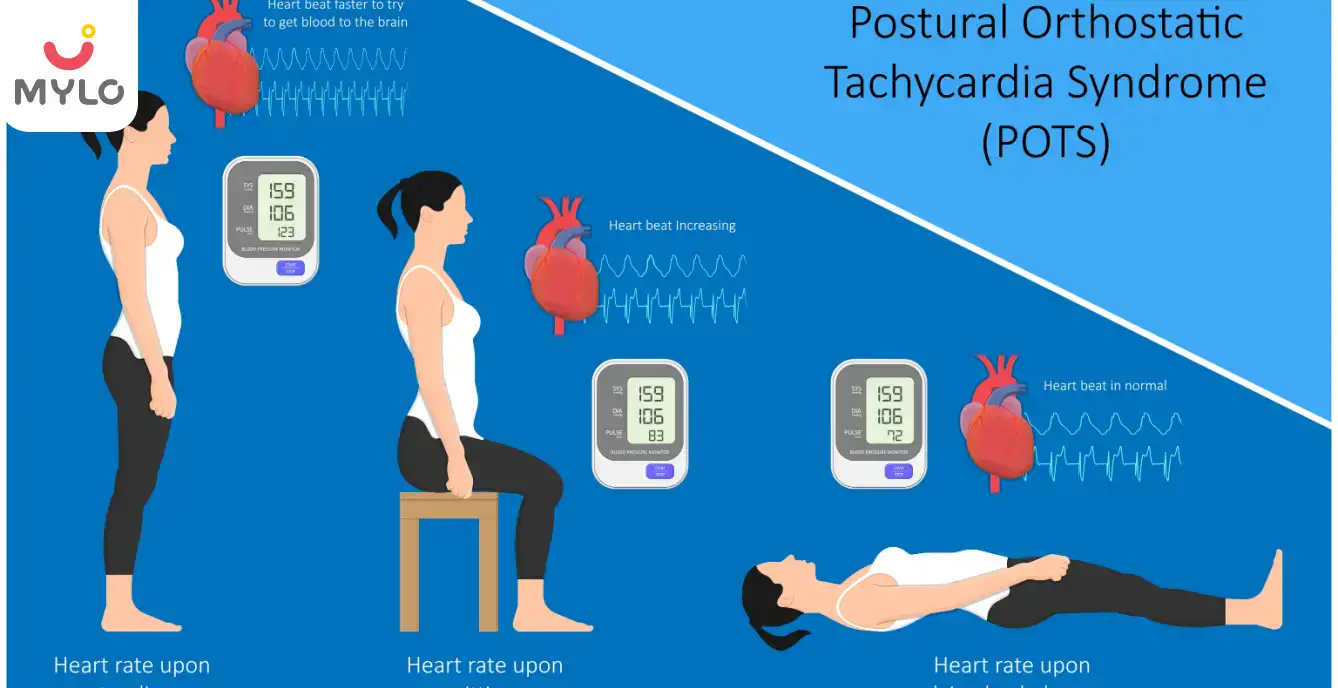 Image related to Medical Procedures
