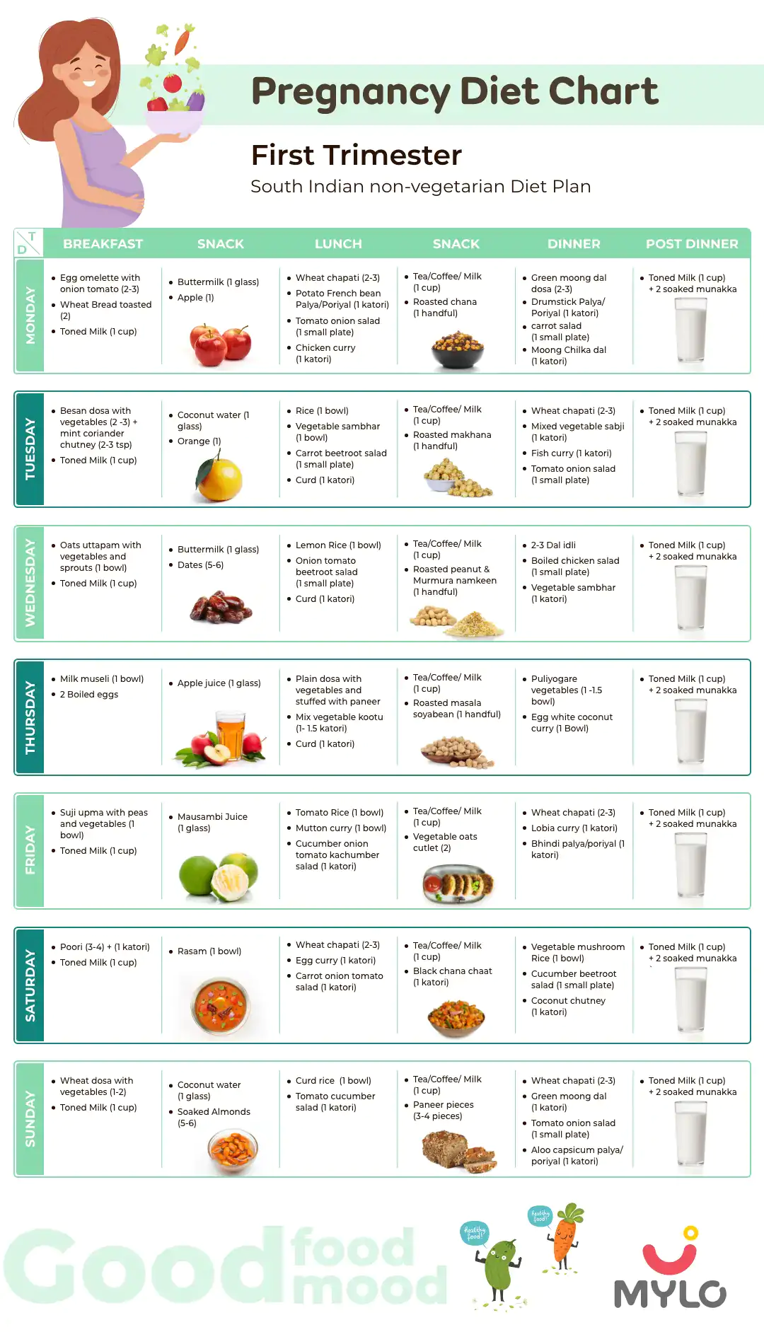 Free 3rd Month Pregnancy Food Chart Download In PDF 58 OFF