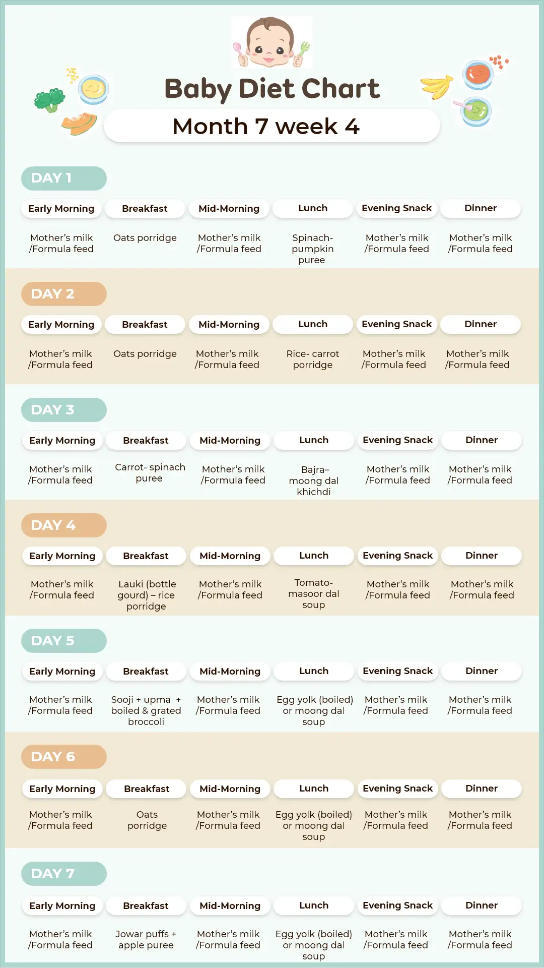 7 Month Old Baby Food - Food Chart, Meal, Plan, Meal Ideas