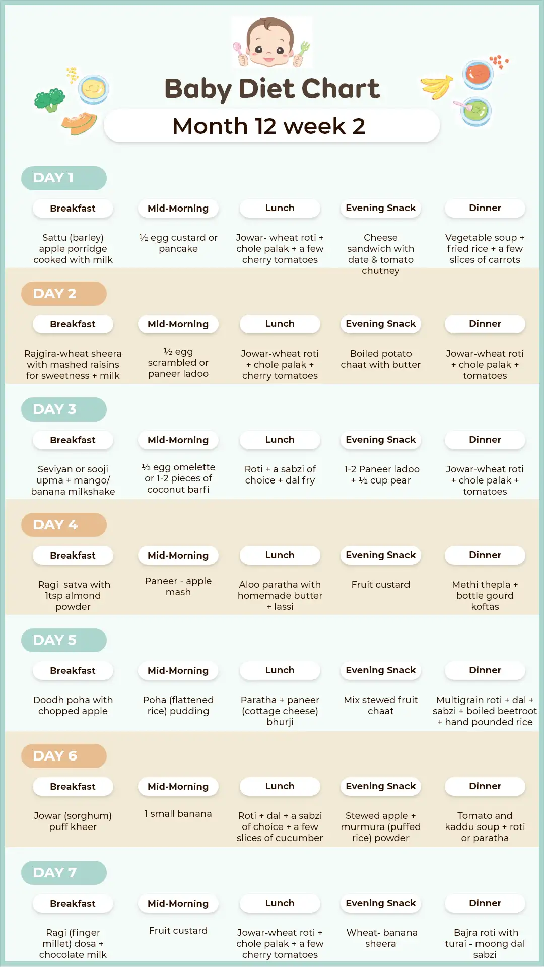 12 Month Old Baby Food Chart/Feeding Schedule – Week 2