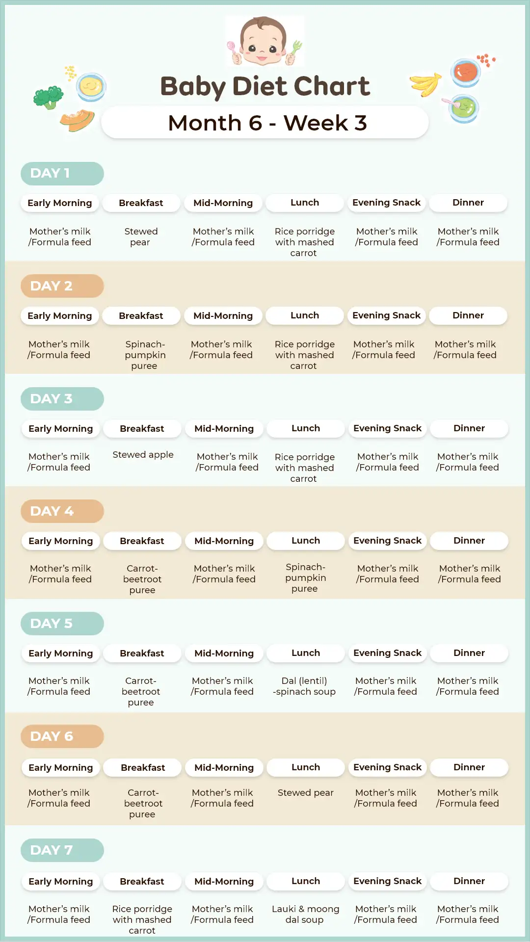 6 months baby food chart with baby food recipes