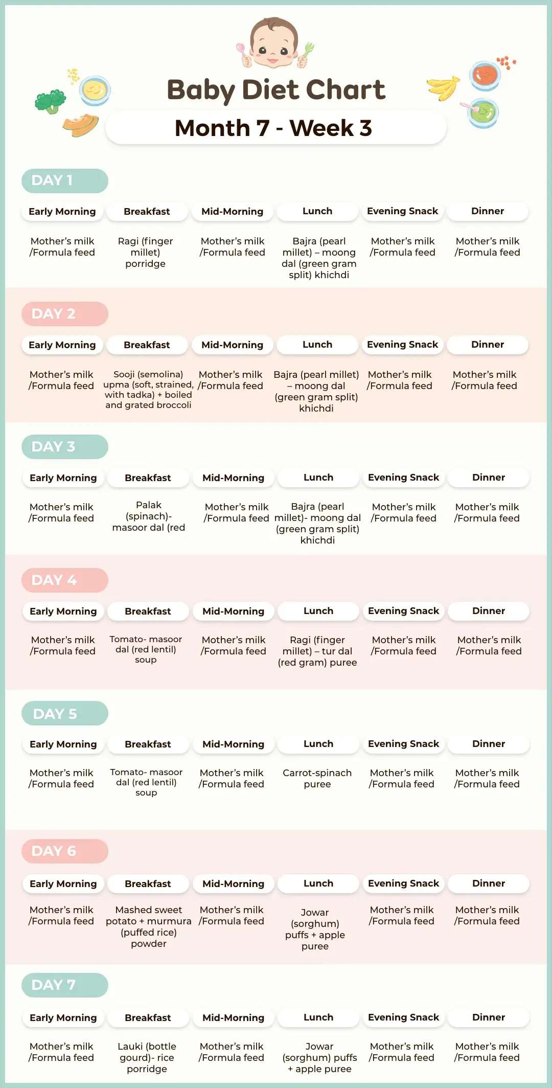 7 Month Old Baby Food Chart Meal Plan Week 3