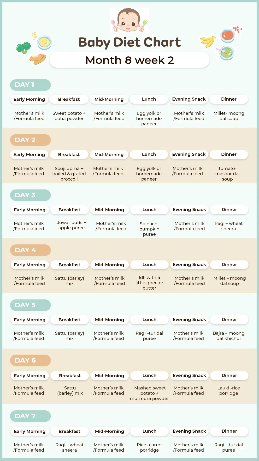 8 Month Old Baby Food Chart Meal Plan Week 2