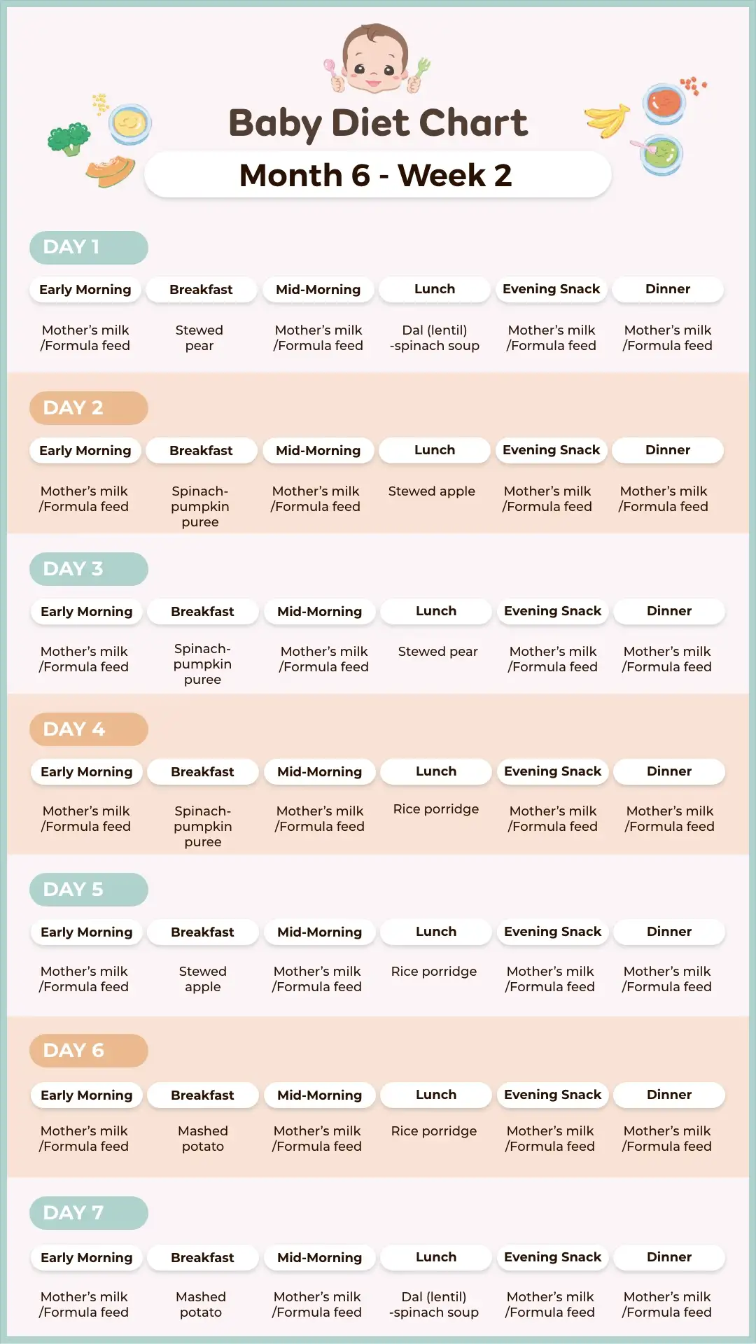 6 Months Old Baby Food Chart